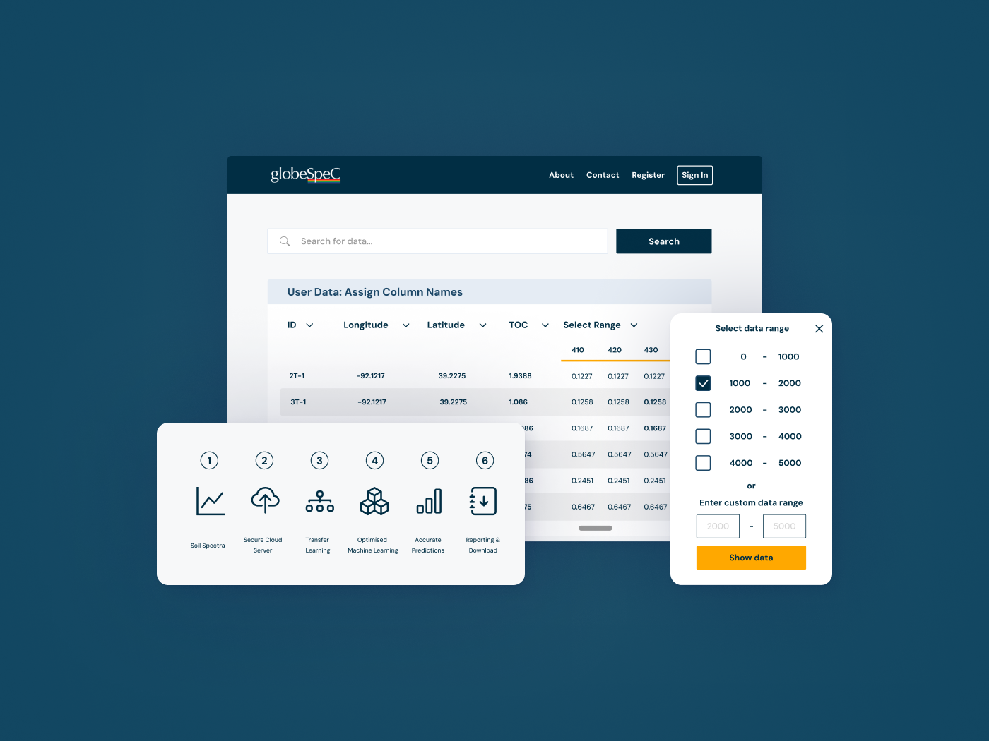 Research-grade science made operational