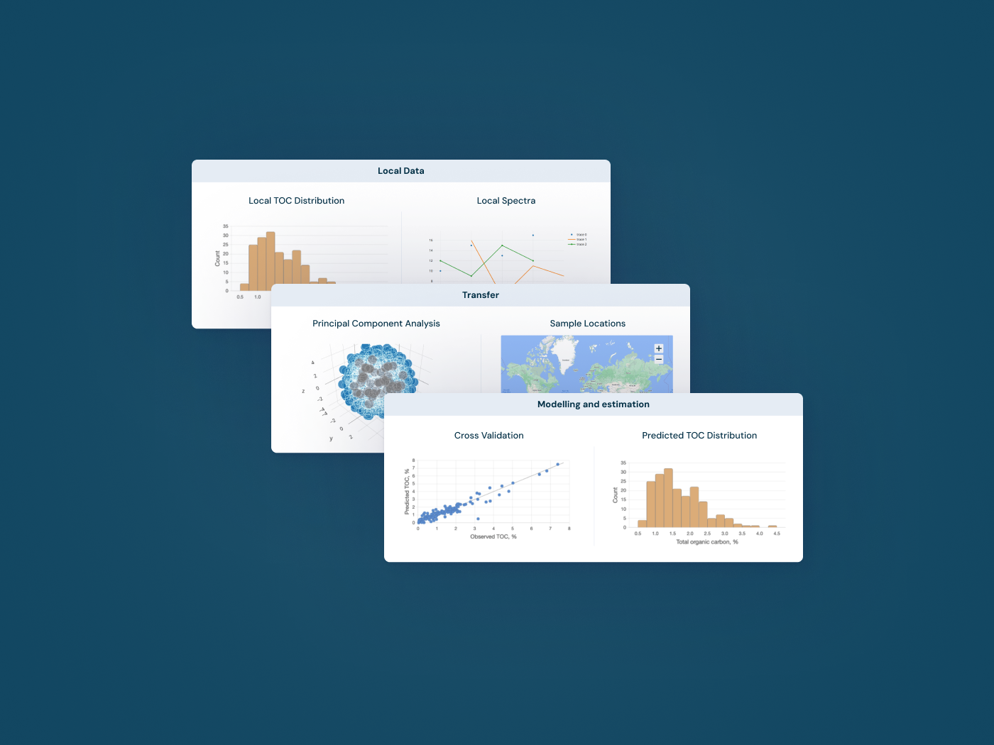 End-to-end automation of soil carbon estimation