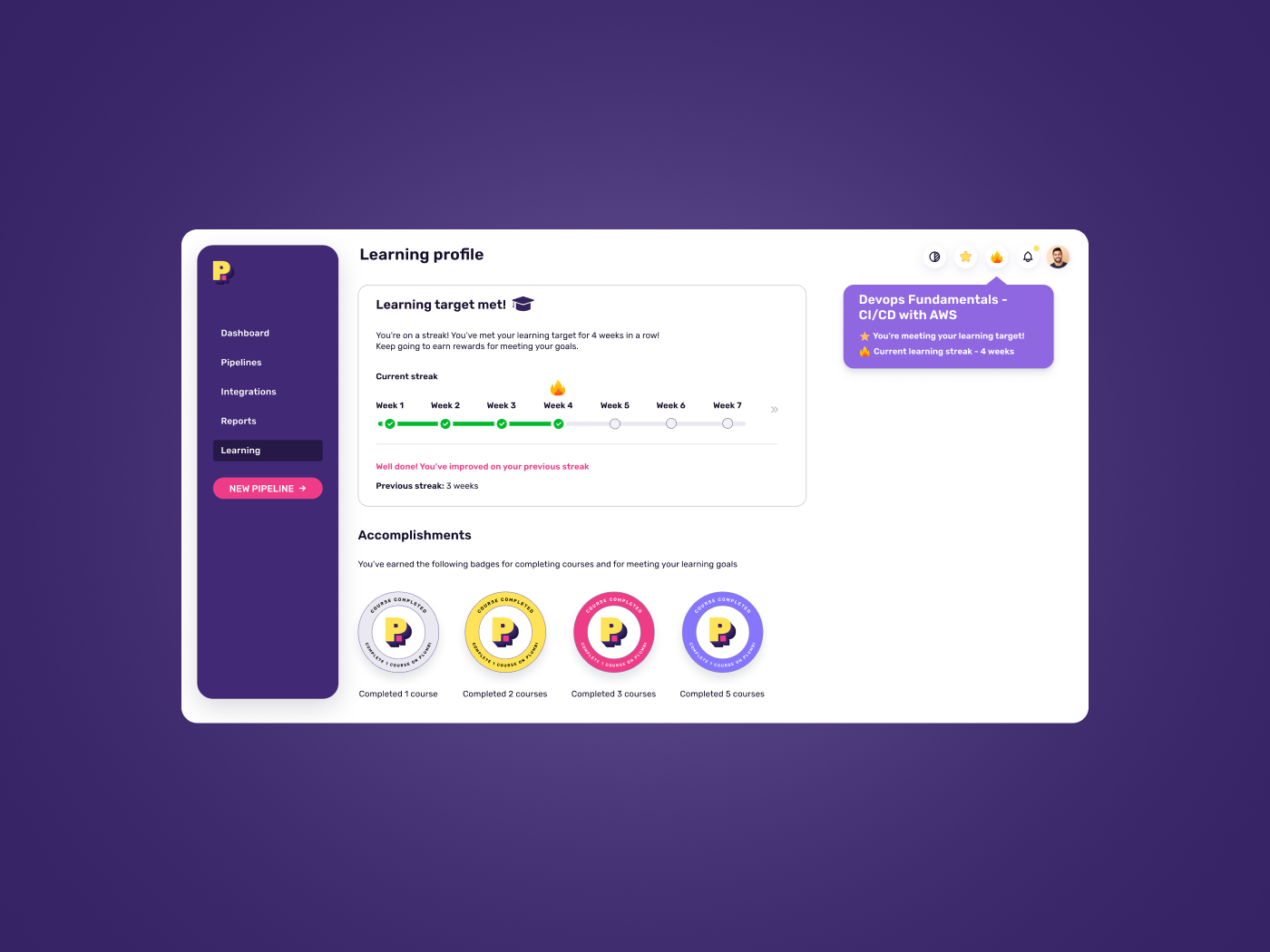 Gamification & Learning Profile