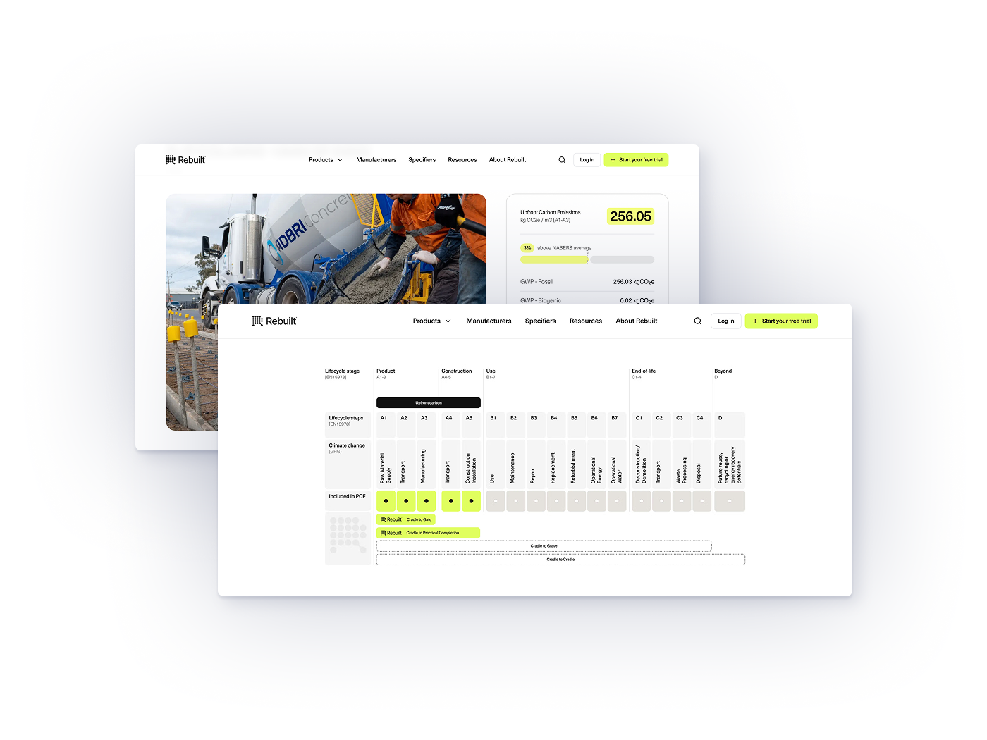 Advanced data visualisation & UI/UX